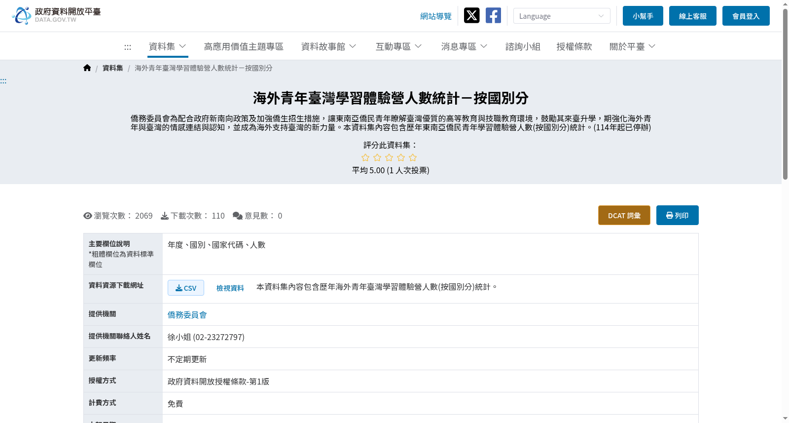 海外青年臺灣學習體驗營人數統計-按國別分 数据集图片