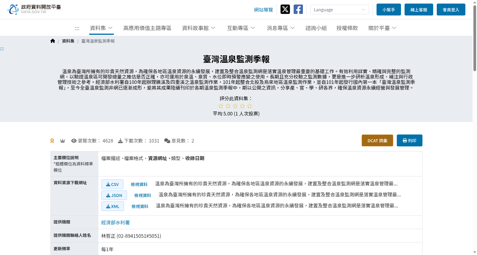 臺灣溫泉監測季報 数据集图片