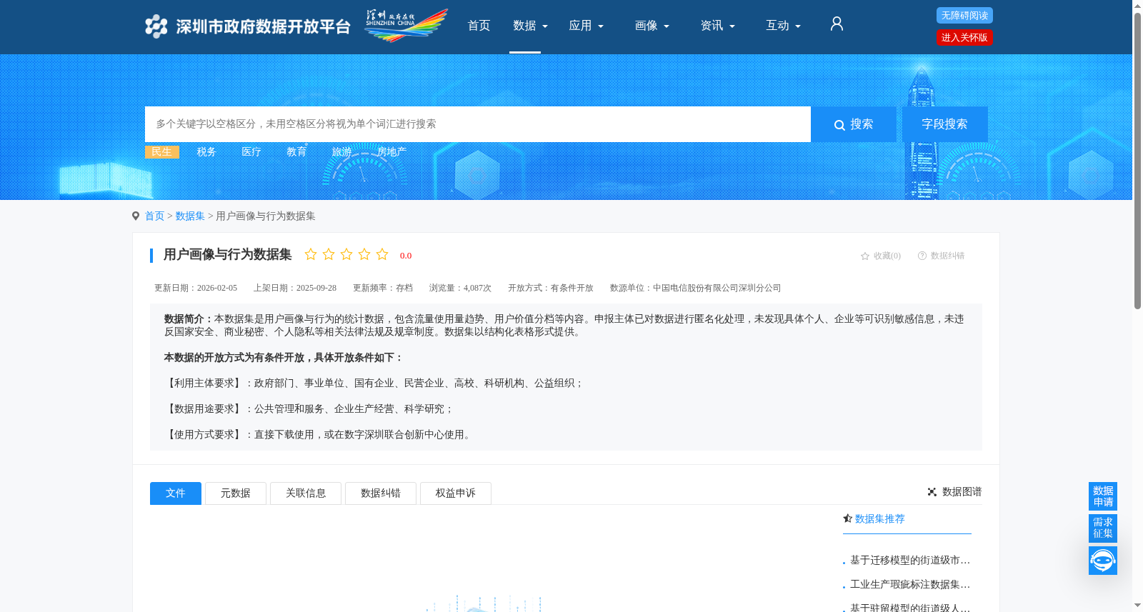 用户画像与行为数据集 数据集图片