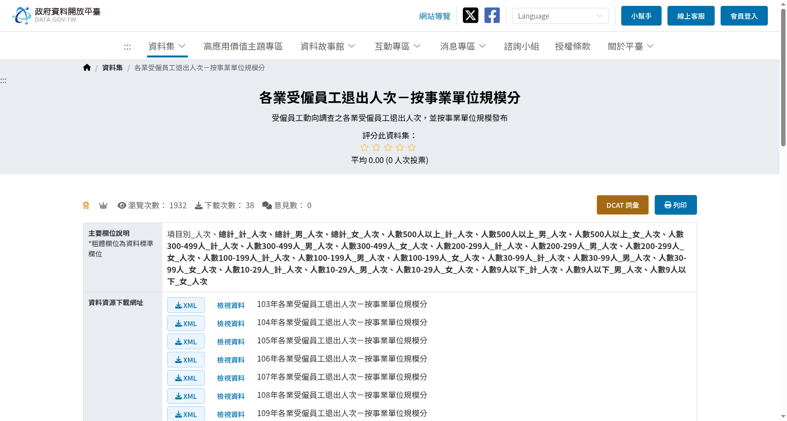 各業受僱員工退出人次－按事業單位規模分 数据集图片