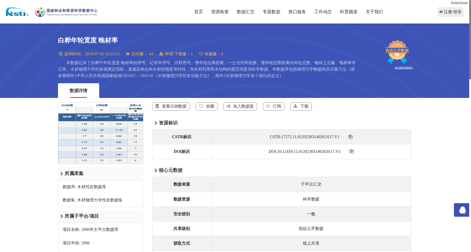 白桦年轮宽度 晚材率 数据集图片