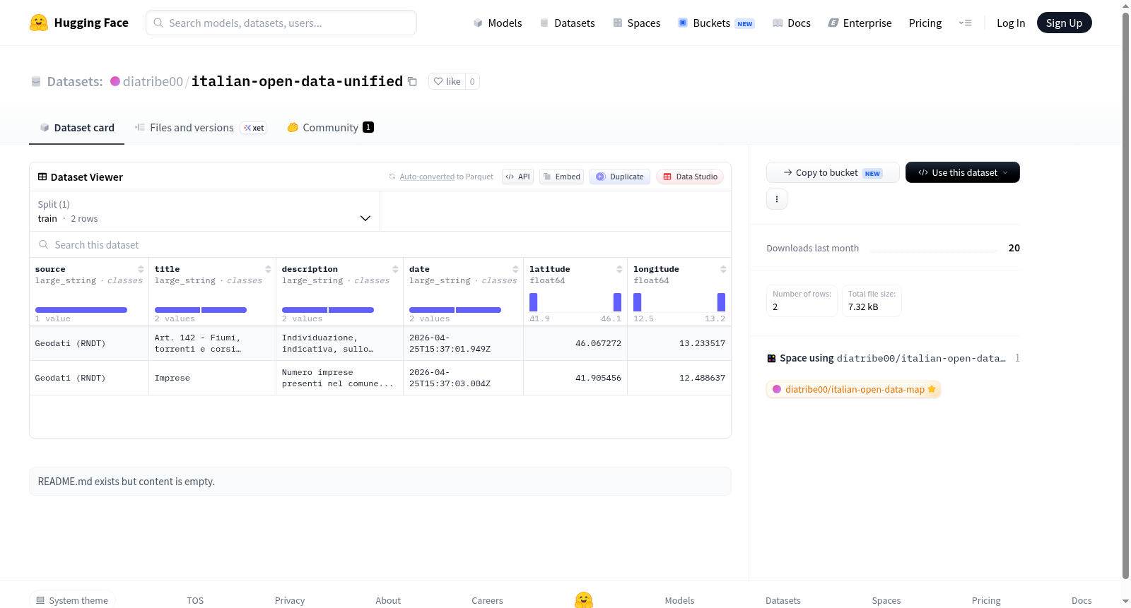 italian-open-data-unified 数据集图片