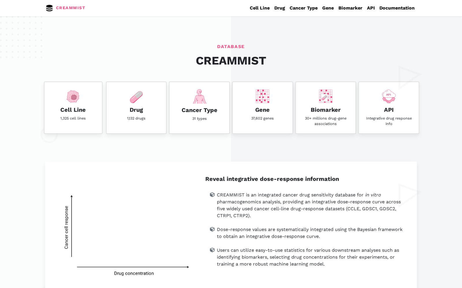 CREAMMIST 数据集图片