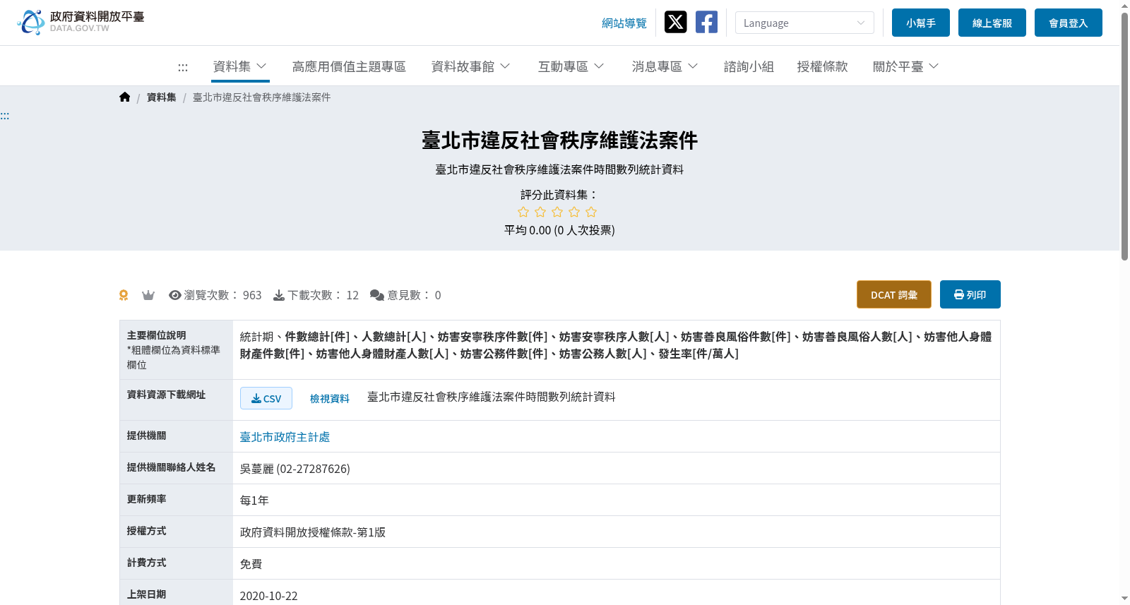 臺北市違反社會秩序維護法案件 数据集图片