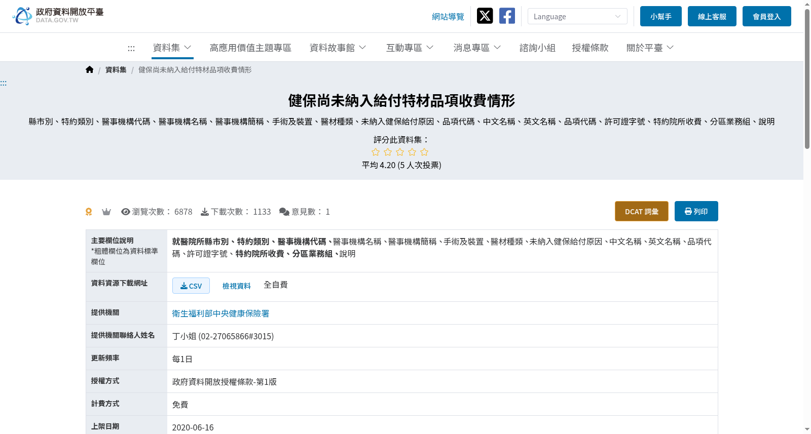 健保尚未納入給付特材品項收費情形 数据集图片