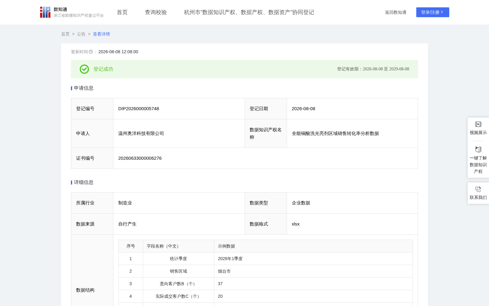 全能铜酸洗光亮剂区域销售转化率分析数据 数据集图片