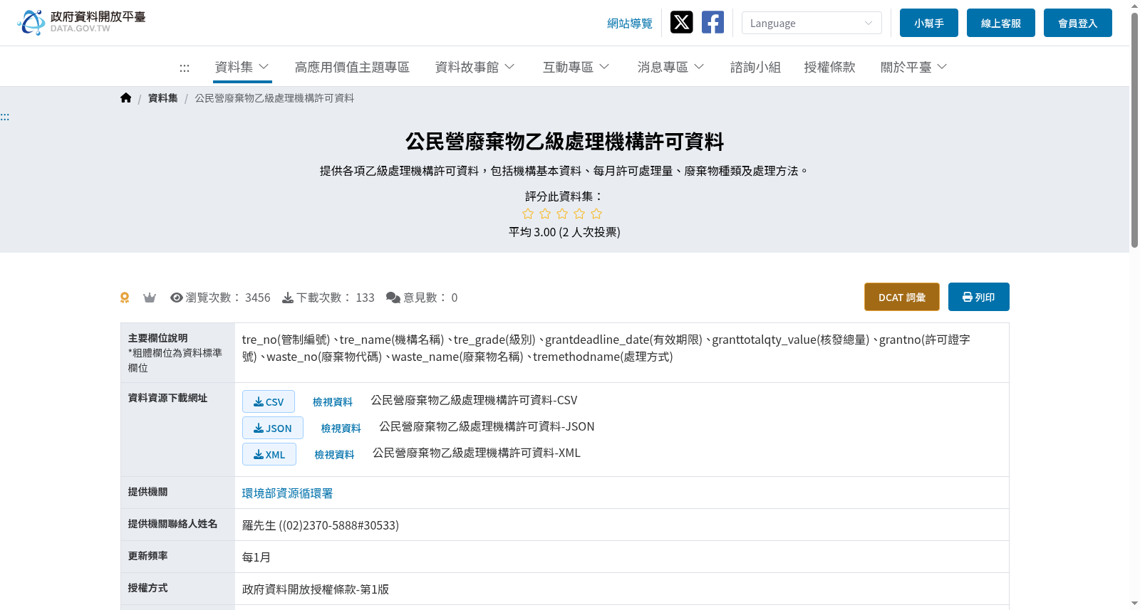 公民營廢棄物乙級處理機構許可資料 数据集图片