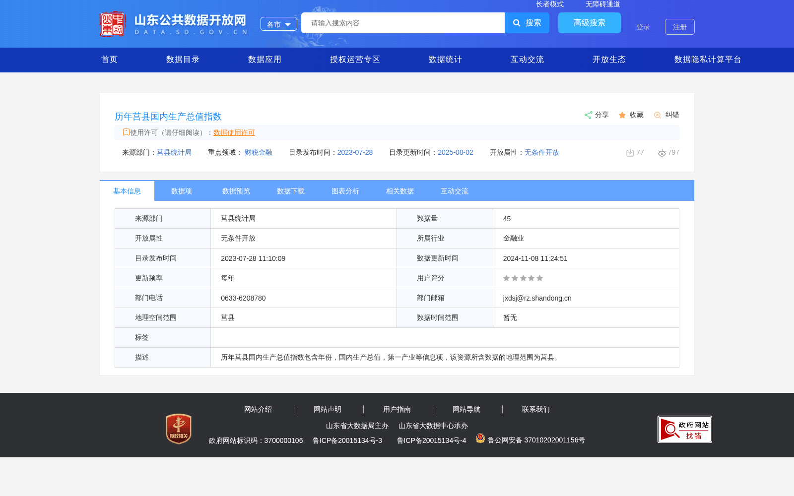 历年莒县国内生产总值指数 数据集图片