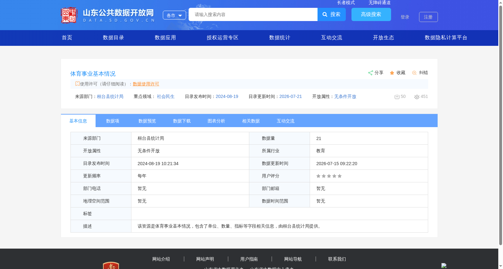 体育事业基本情况 数据集图片