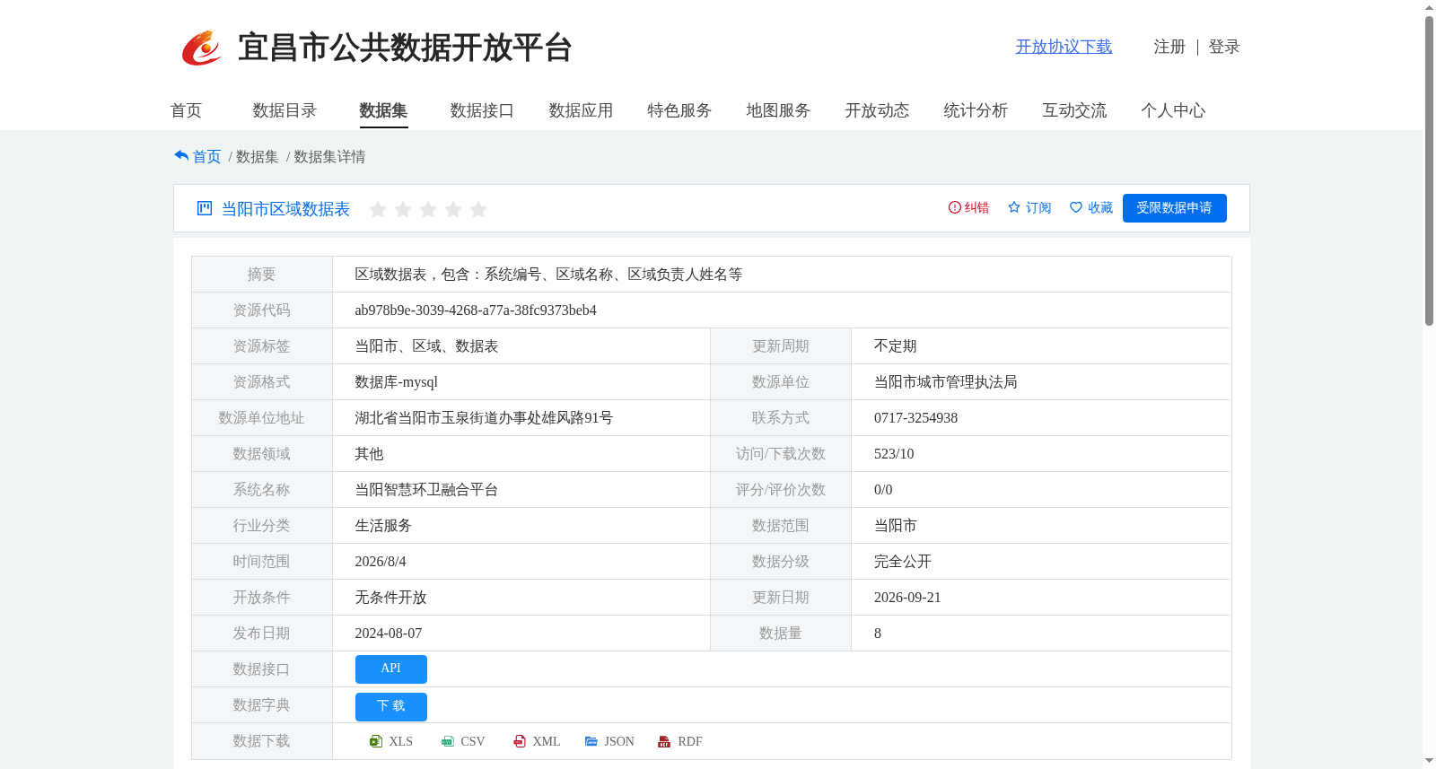 当阳市区域数据表 数据集图片
