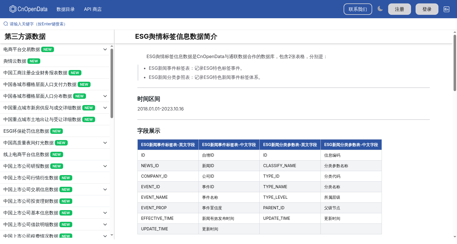 ESG舆情标签信息数据 数据集图片