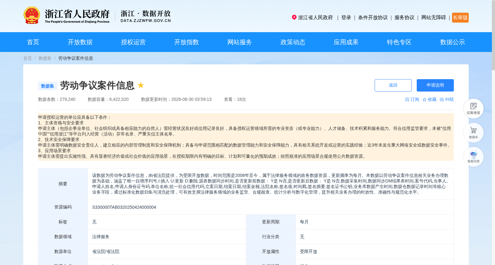 劳动争议案件信息 数据集图片