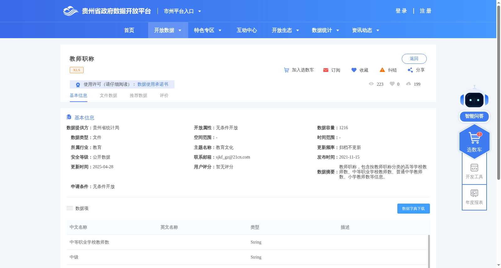 教师职称 数据集图片