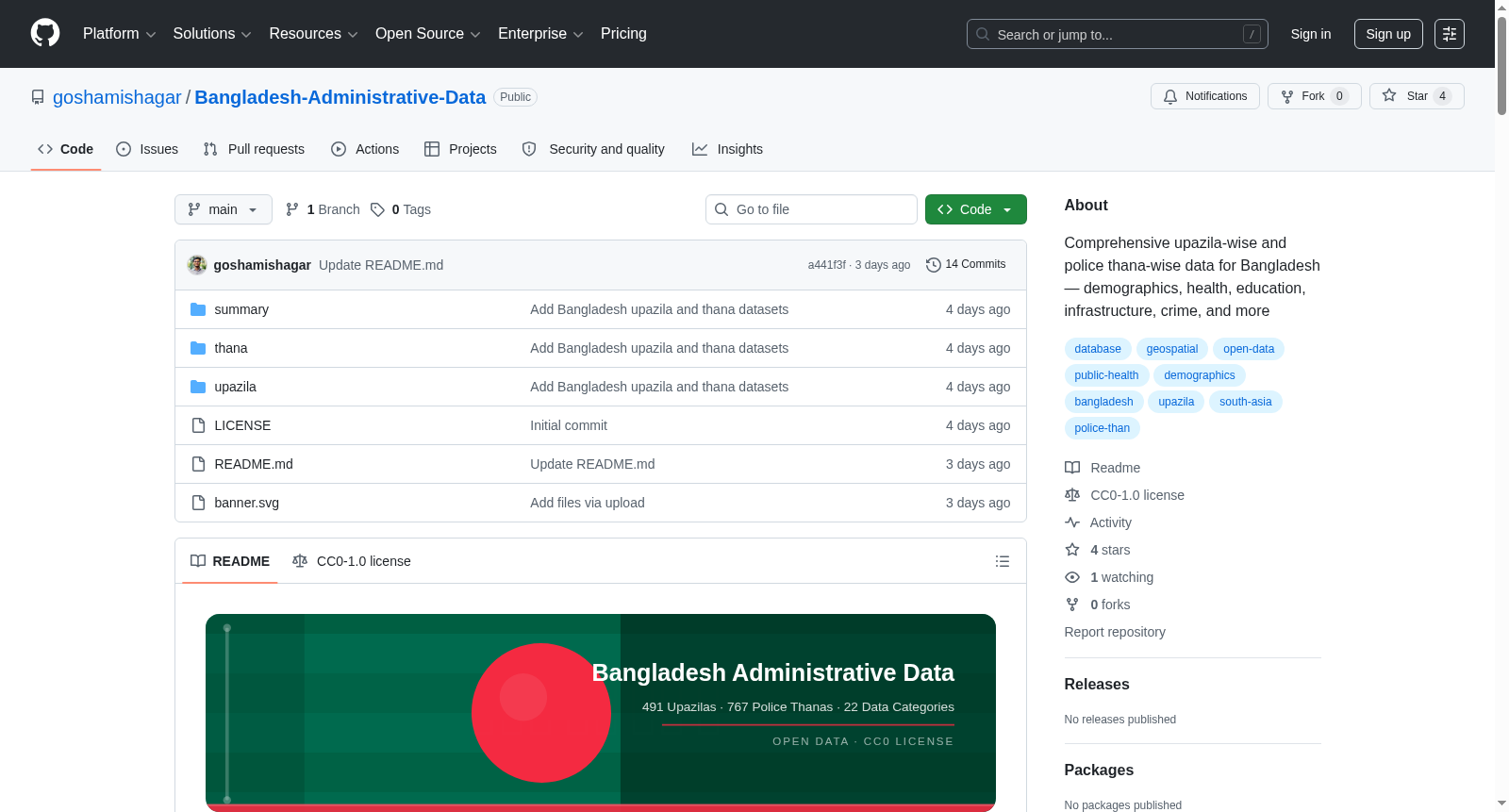 Bangladesh Administrative Data 数据集图片