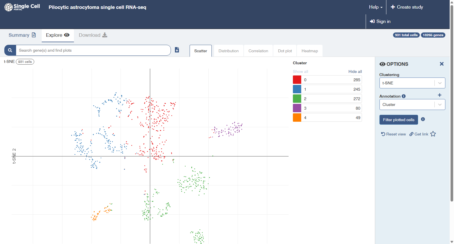 Pilocytic astrocytoma single cell RNA-seq