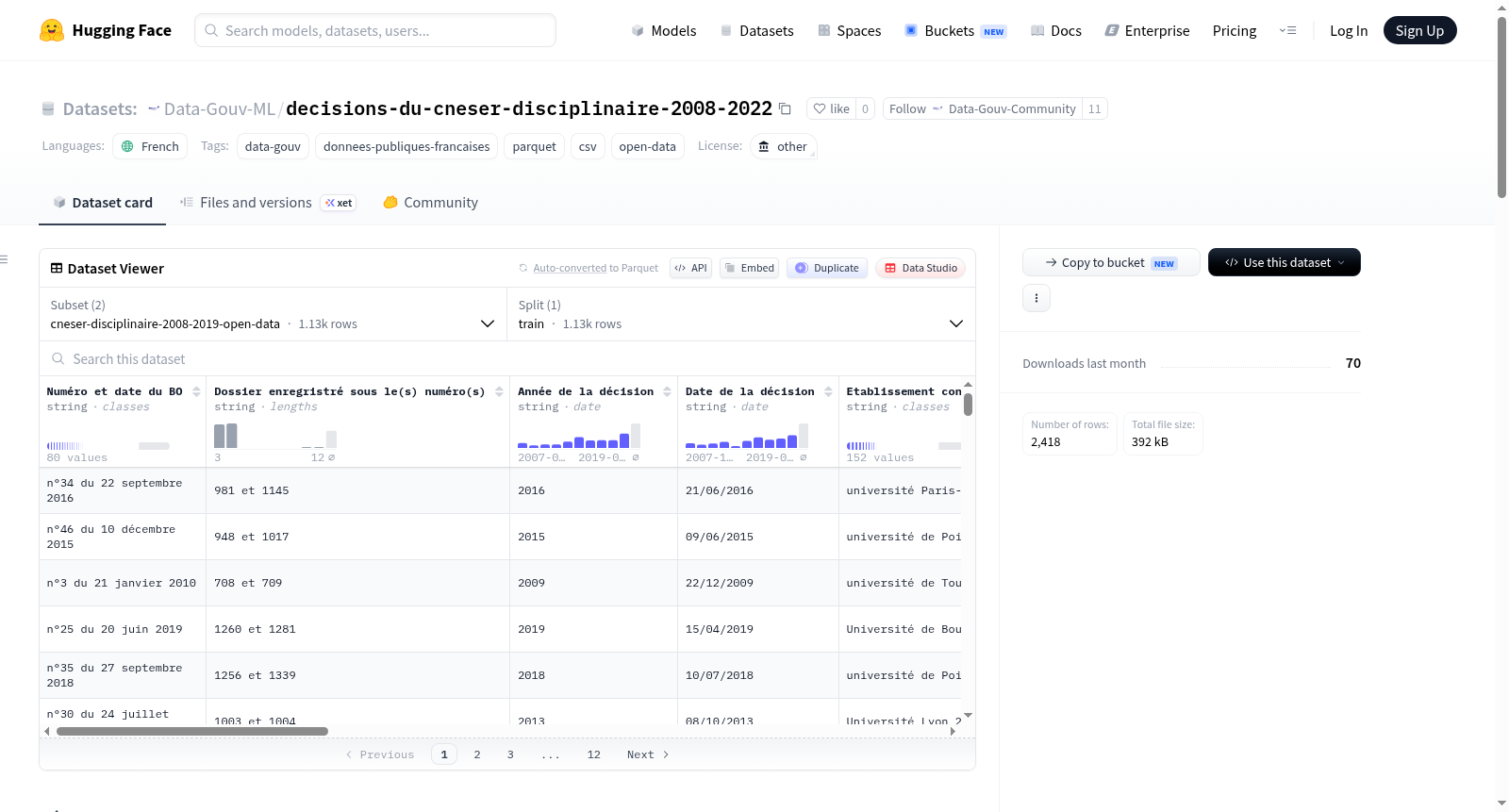 Data-Gouv-FR/decisions-du-cneser-disciplinaire-2008-2022 数据集图片