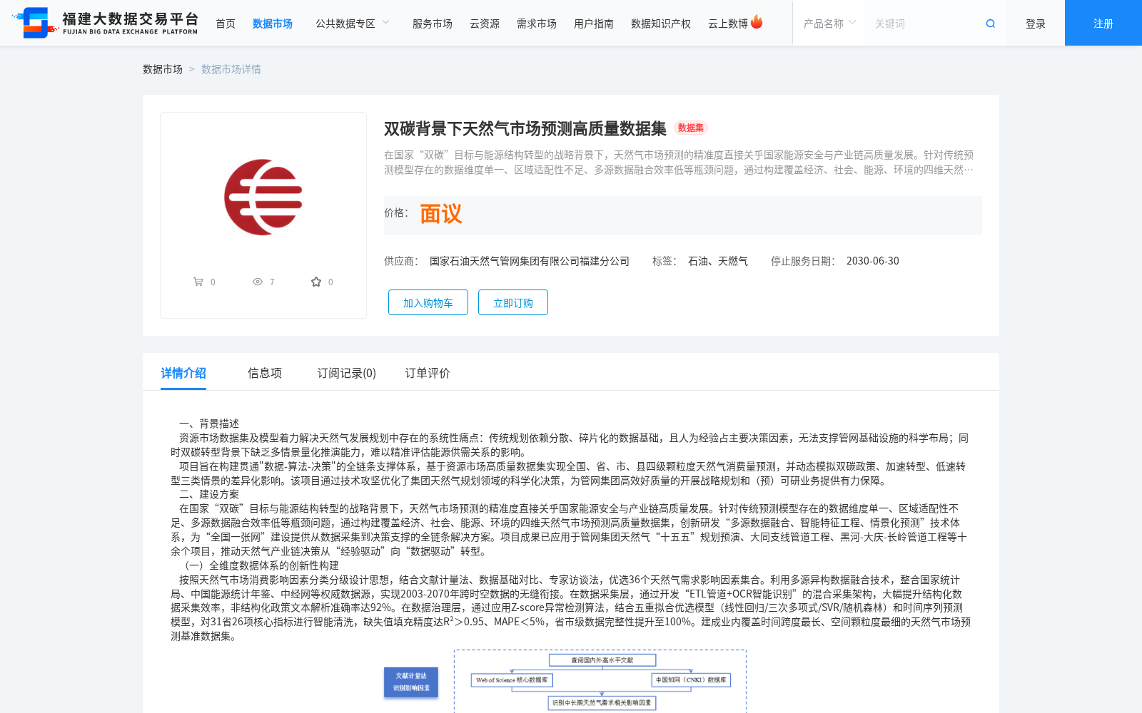 双碳背景下天然气市场预测高质量数据集 数据集图片