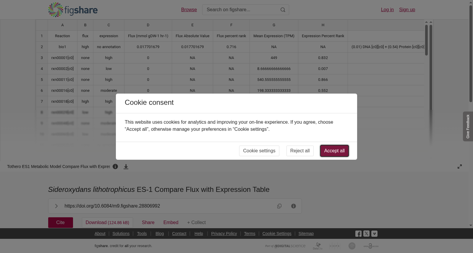 <i>Sideroxydans lithotrophicus </i>ES-1 Compare Flux with Expression Table 数据集图片
