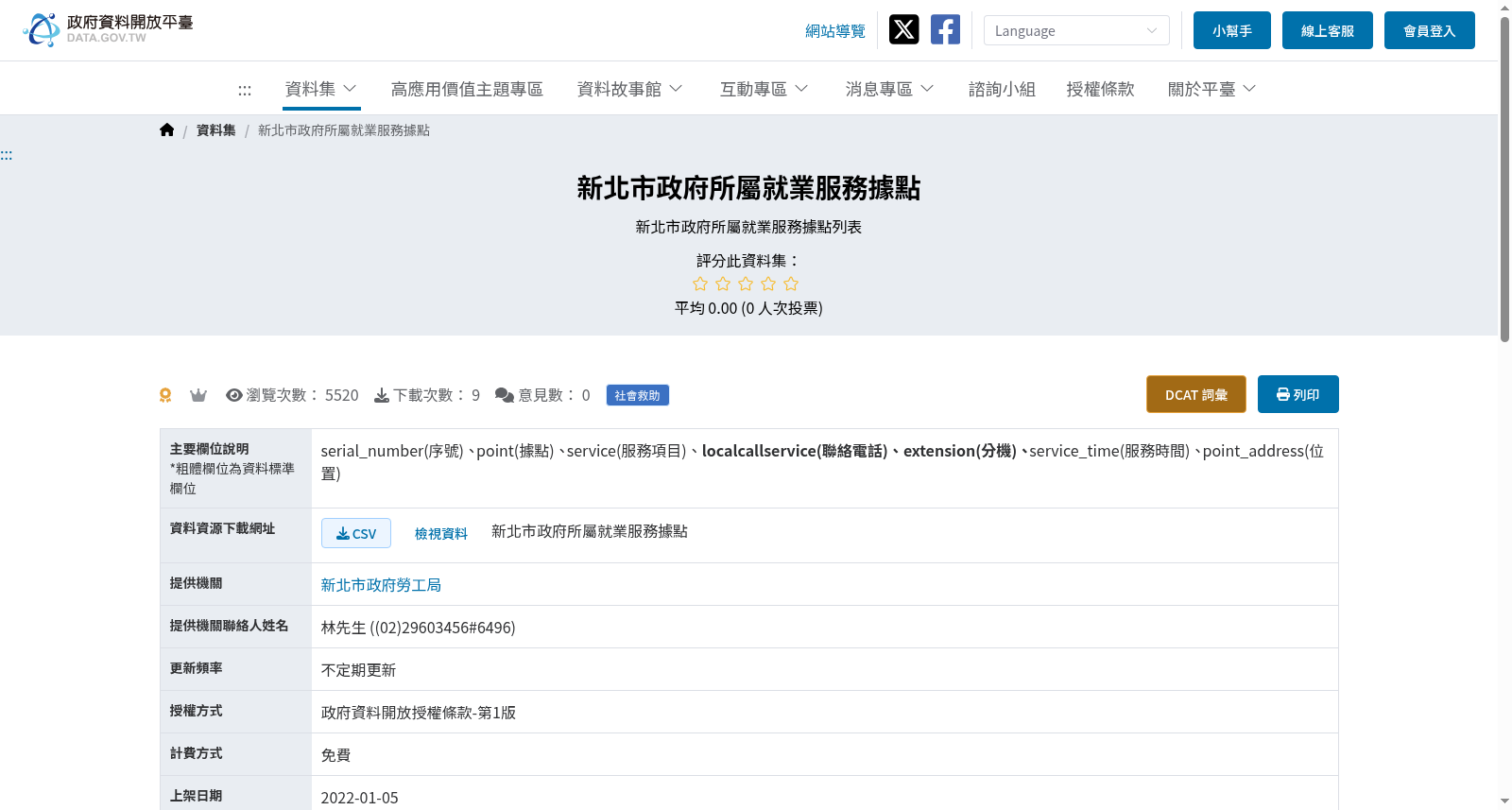 新北市政府所屬就業服務據點 数据集图片