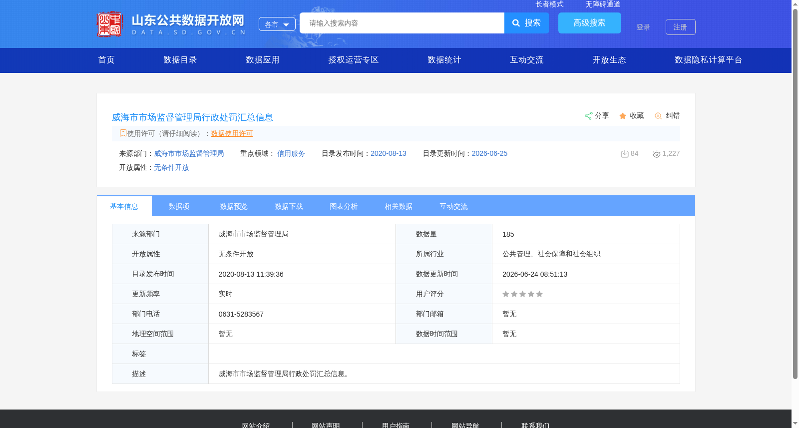 威海市市场监督管理局行政处罚汇总信息 数据集图片