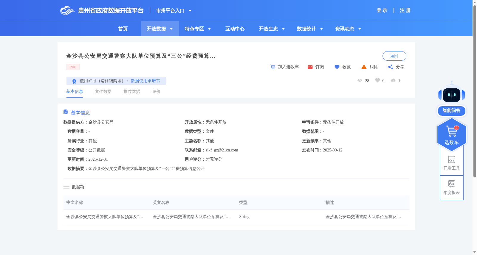 金沙县公安局交通警察大队单位预算及“三公”经费预算信息公开 数据集图片