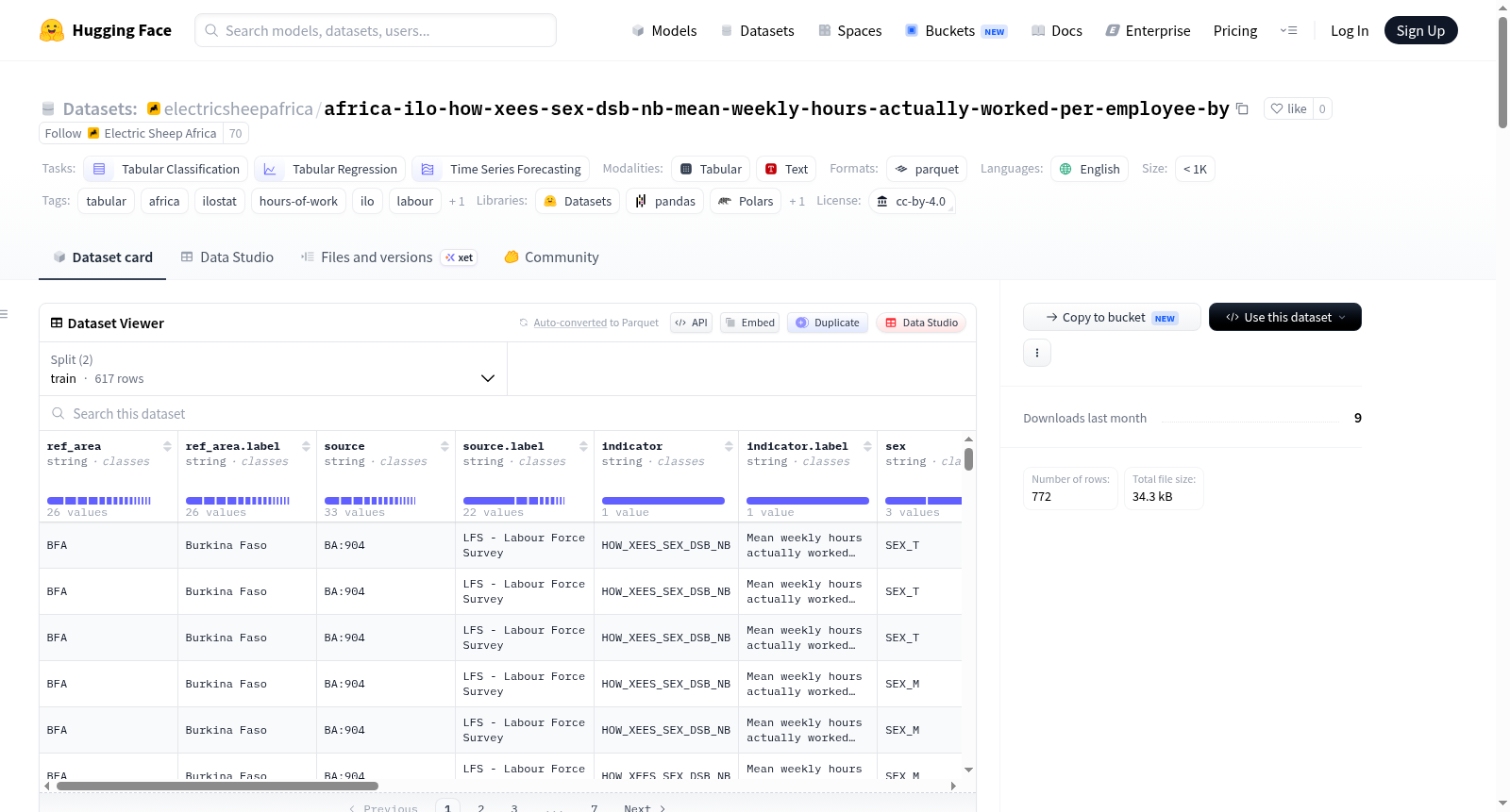 electricsheepafrica/africa-ilo-how-xees-sex-dsb-nb-mean-weekly-hours-actually-worked-per-employee-by 数据集图片