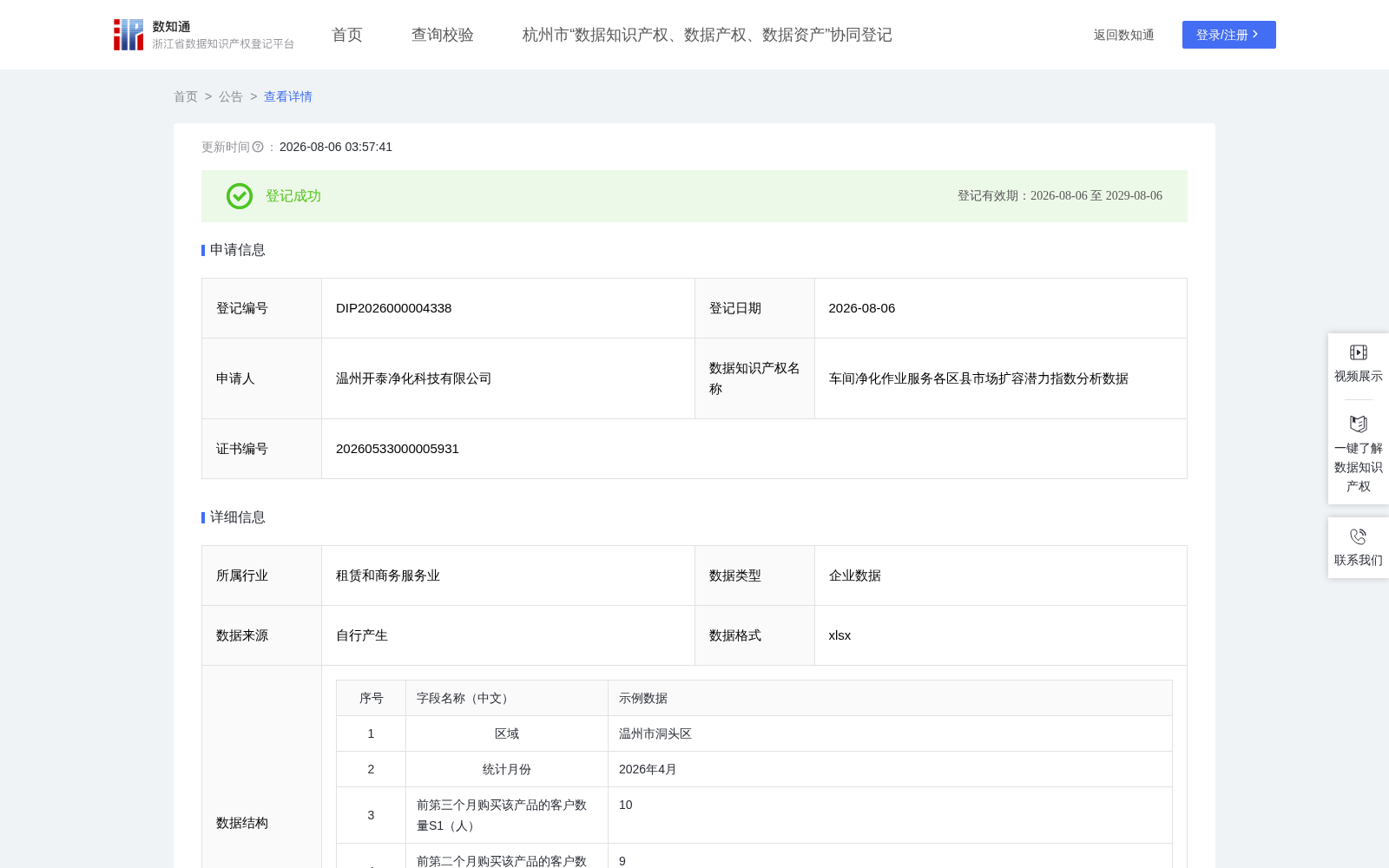 车间净化作业服务各区县市场扩容潜力指数分析数据 数据集图片