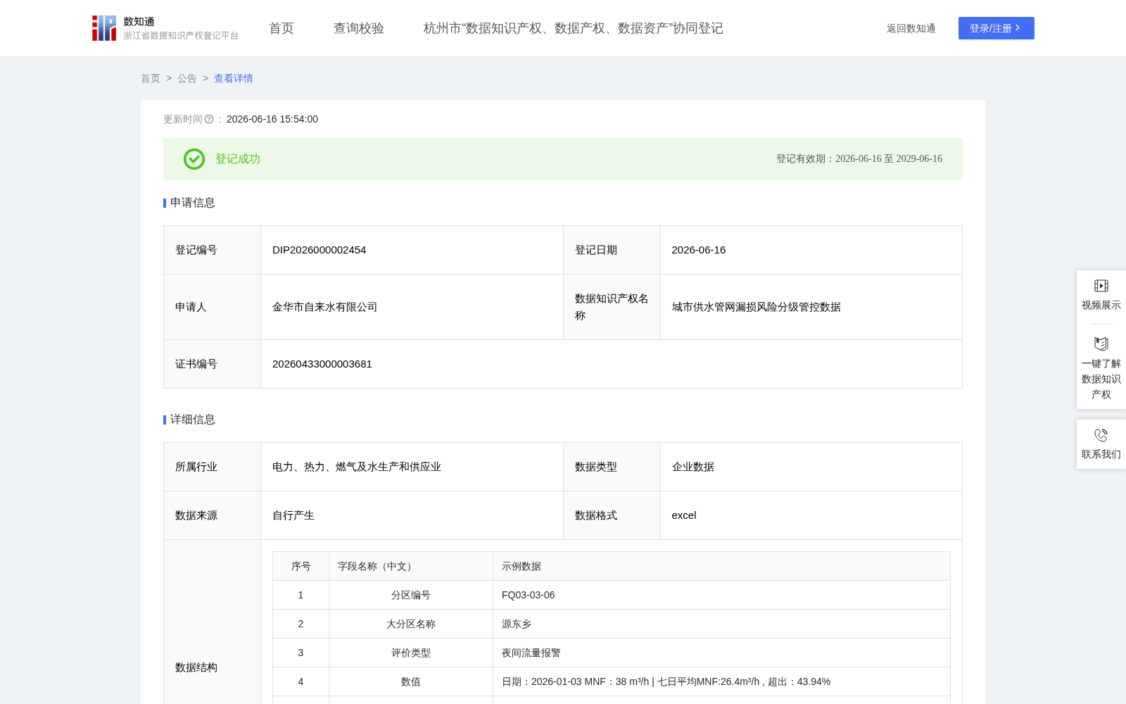城市供水管网漏损风险分级管控数据 数据集图片