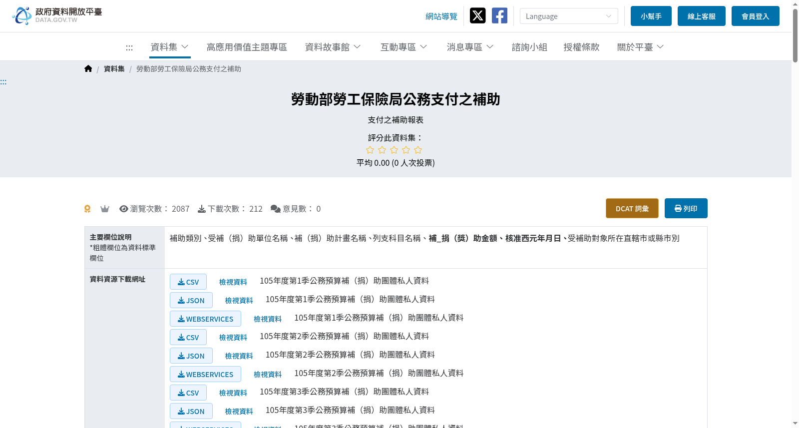 勞動部勞工保險局公務支付之補助 数据集图片