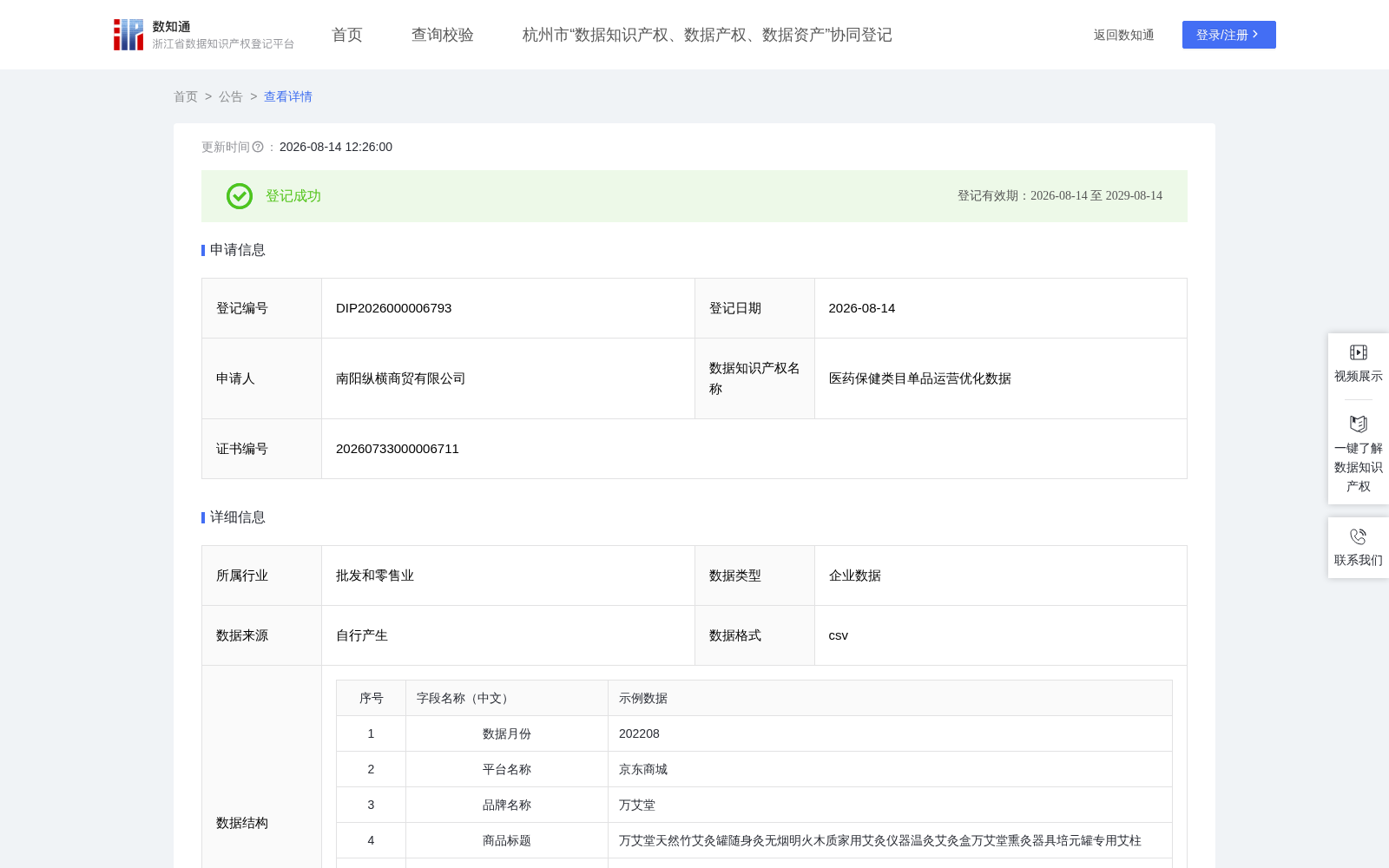 医药保健类目单品运营优化数据 数据集图片