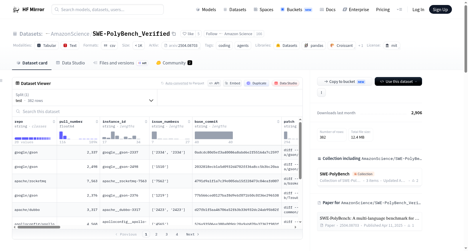 AmazonScience/SWE-PolyBench_Verified 数据集图片