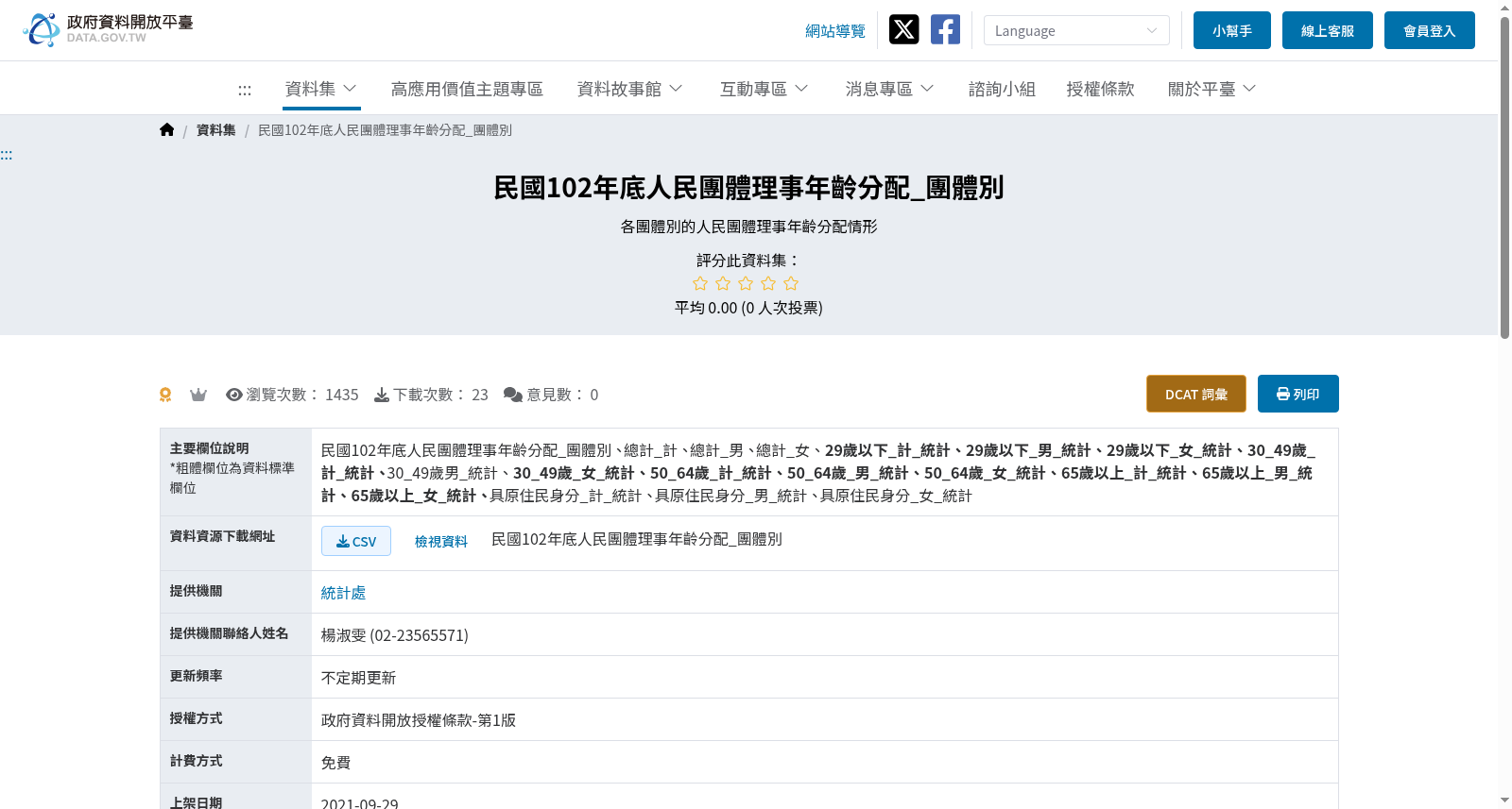 民國102年底人民團體理事年齡分配_團體別 数据集图片