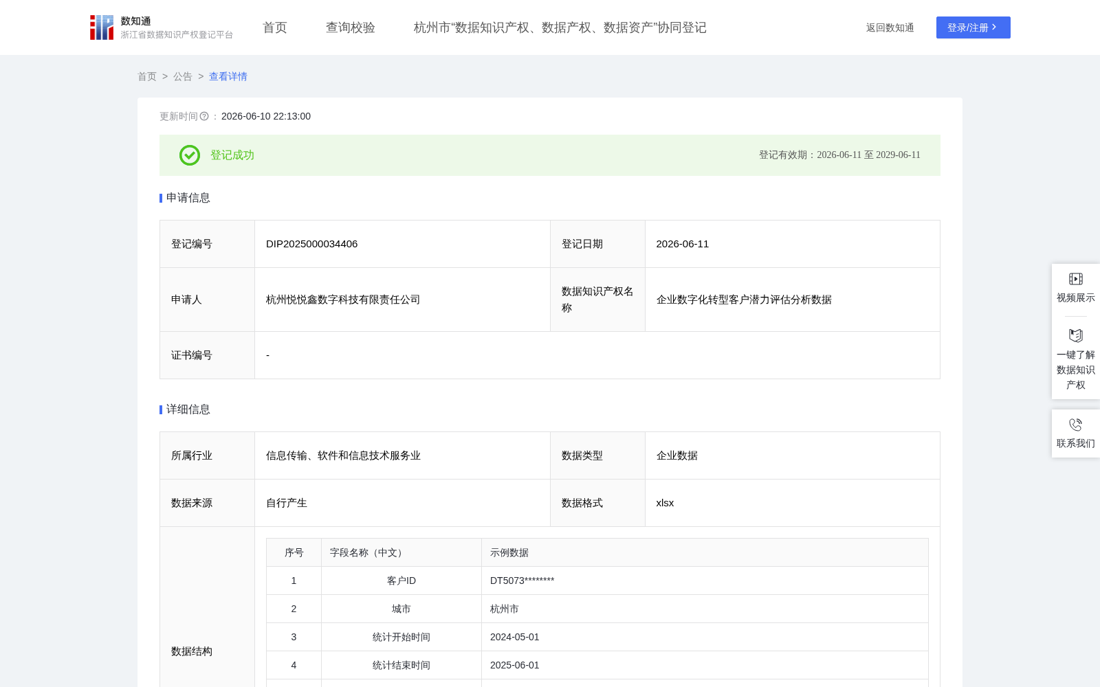 企业数字化转型客户潜力评估分析数据 数据集图片