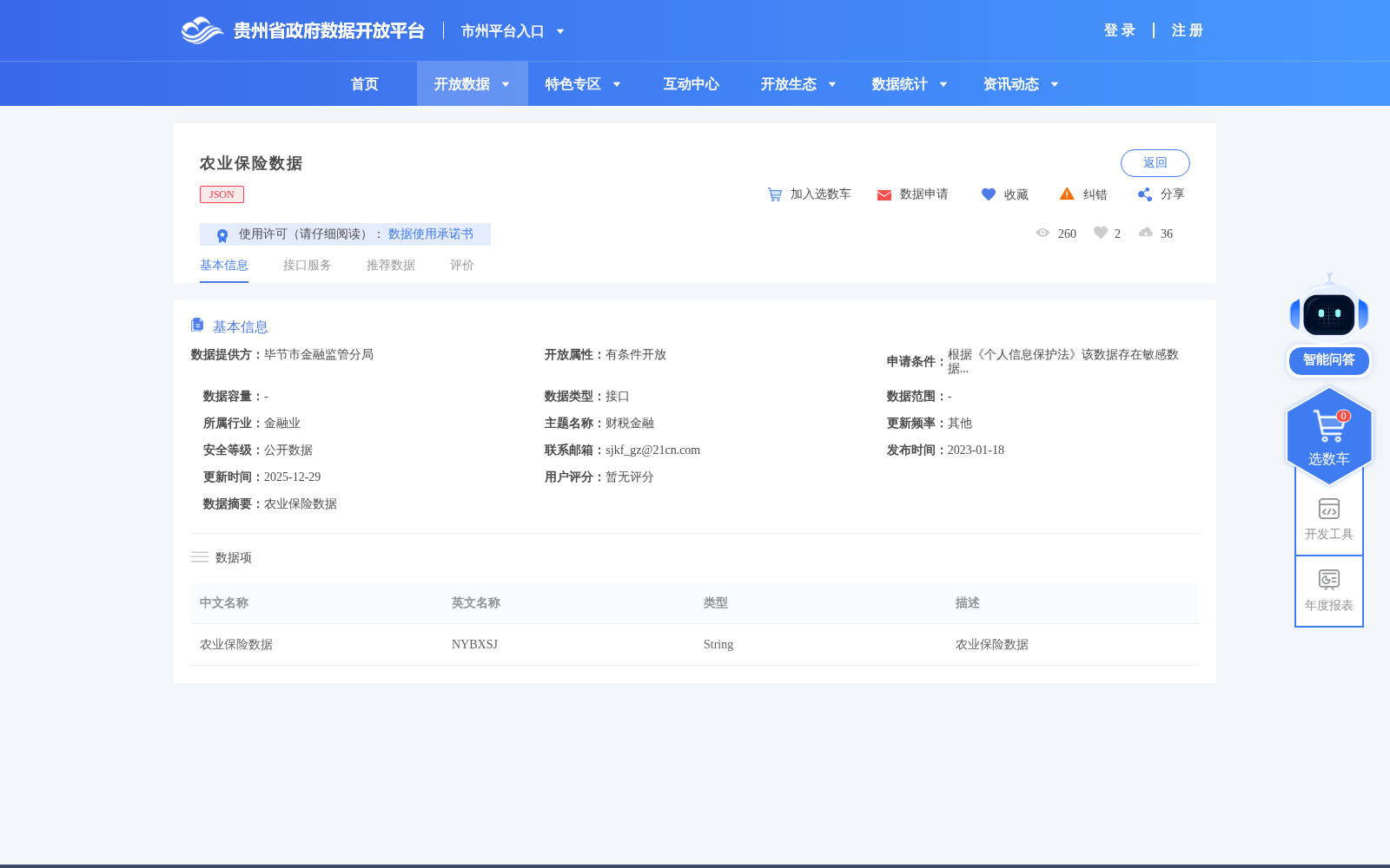 农业保险数据 数据集图片