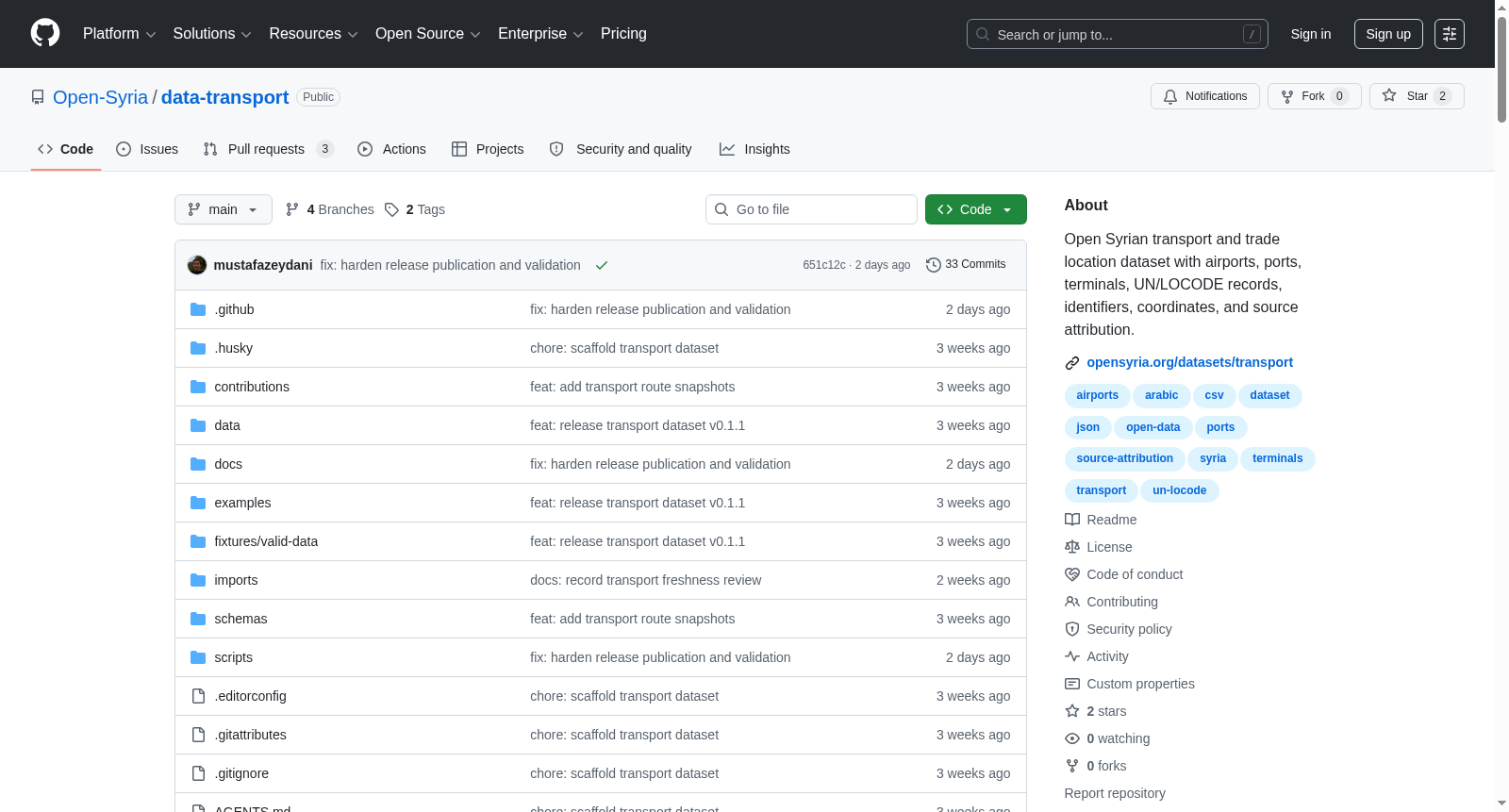 OpenSyria Data Transport 数据集图片