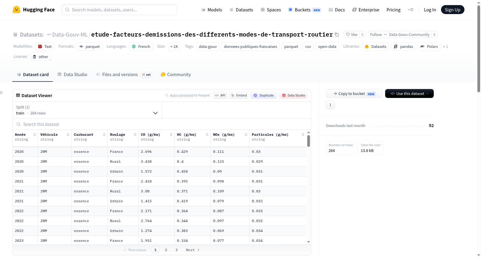 Data-Gouv-FR/etude-facteurs-demissions-des-differents-modes-de-transport-routier 数据集图片