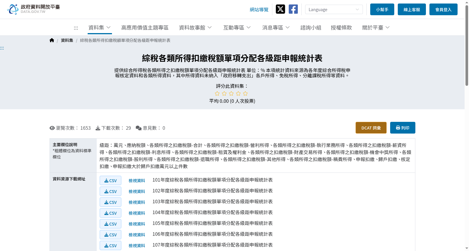 綜稅各類所得扣繳稅額單項分配各級距申報統計表 数据集图片