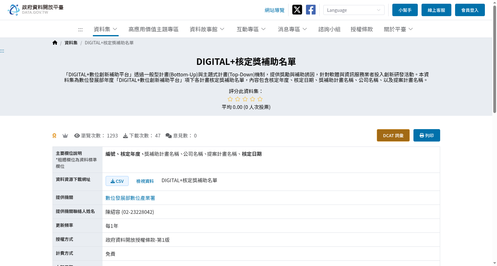 DIGITAL+核定獎補助名單 数据集图片