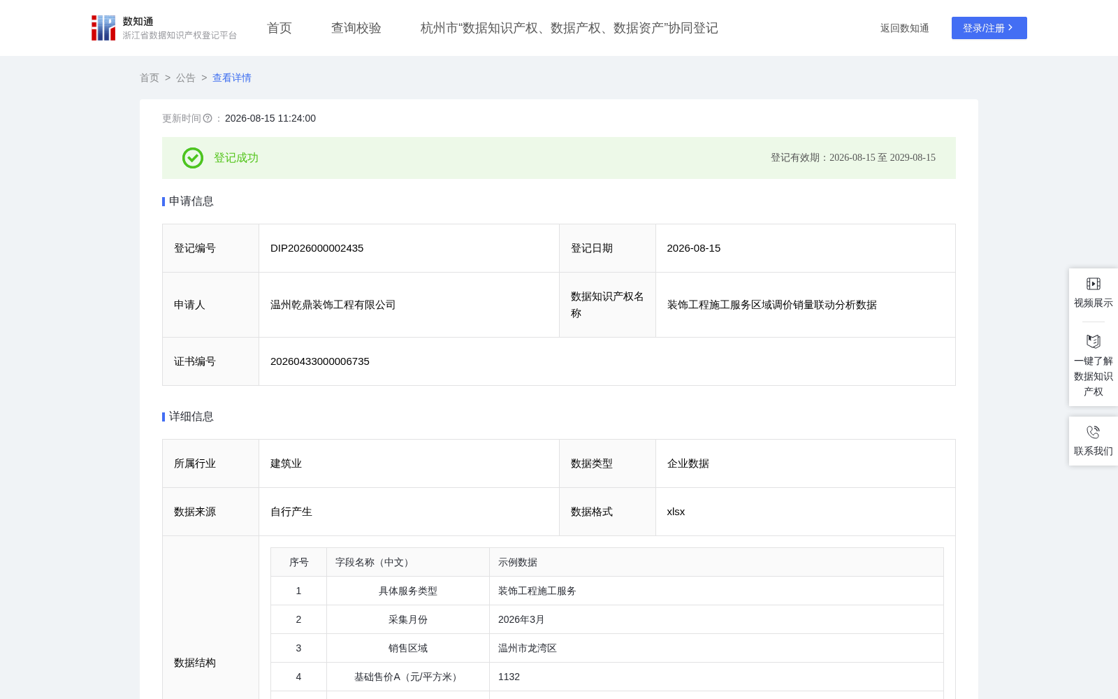 装饰工程施工服务区域调价销量联动分析数据 数据集图片