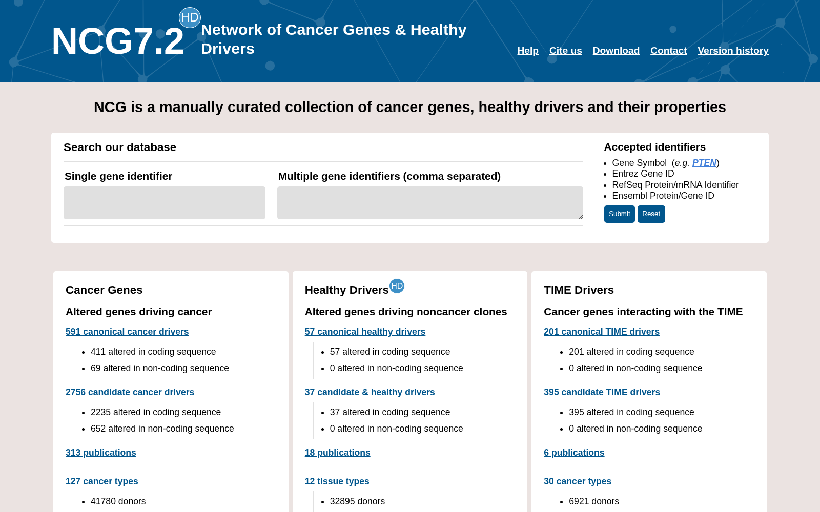 Network of Cancer Genes 数据集图片