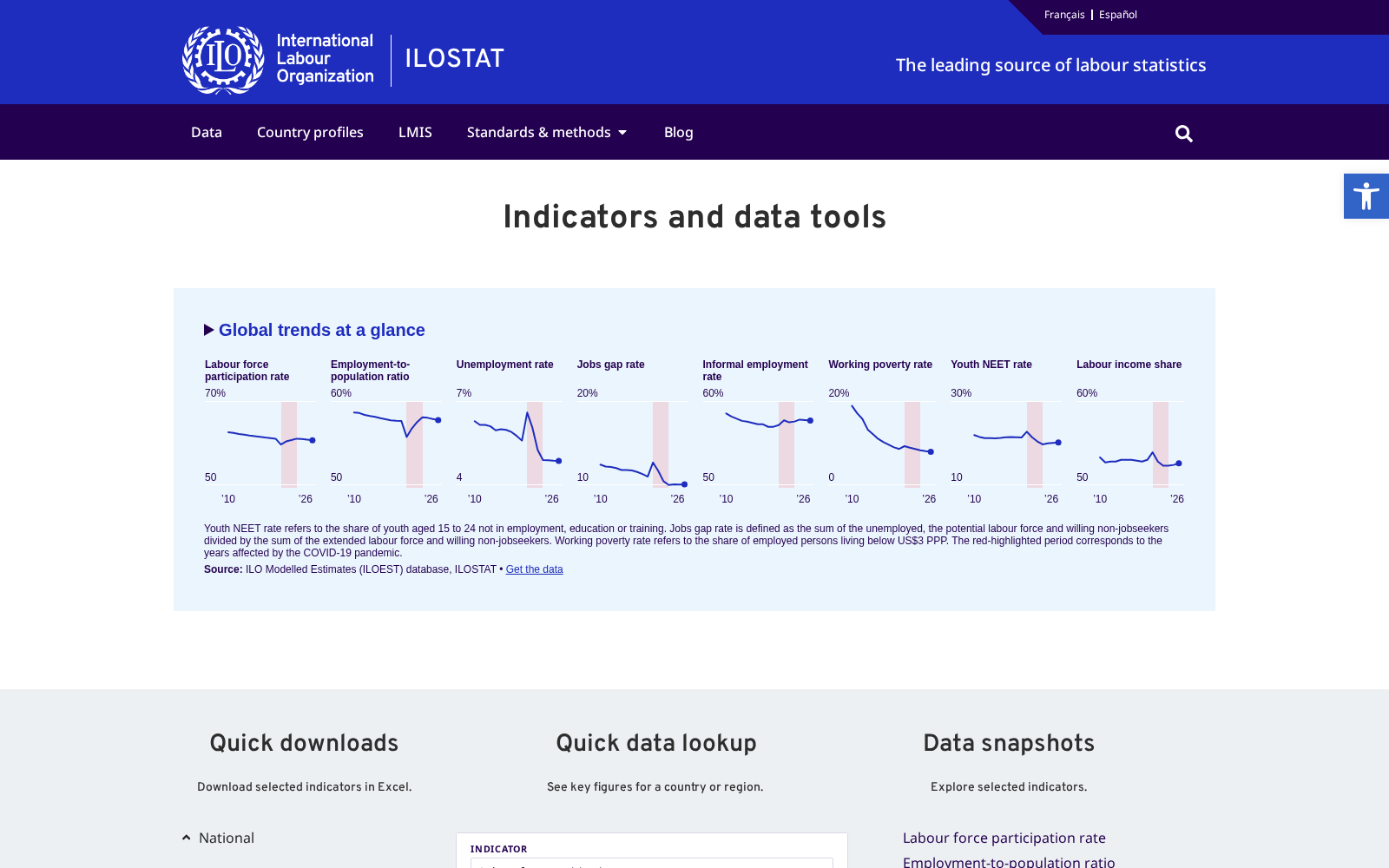 ILOSTAT(国际劳工组织) 数据集图片
