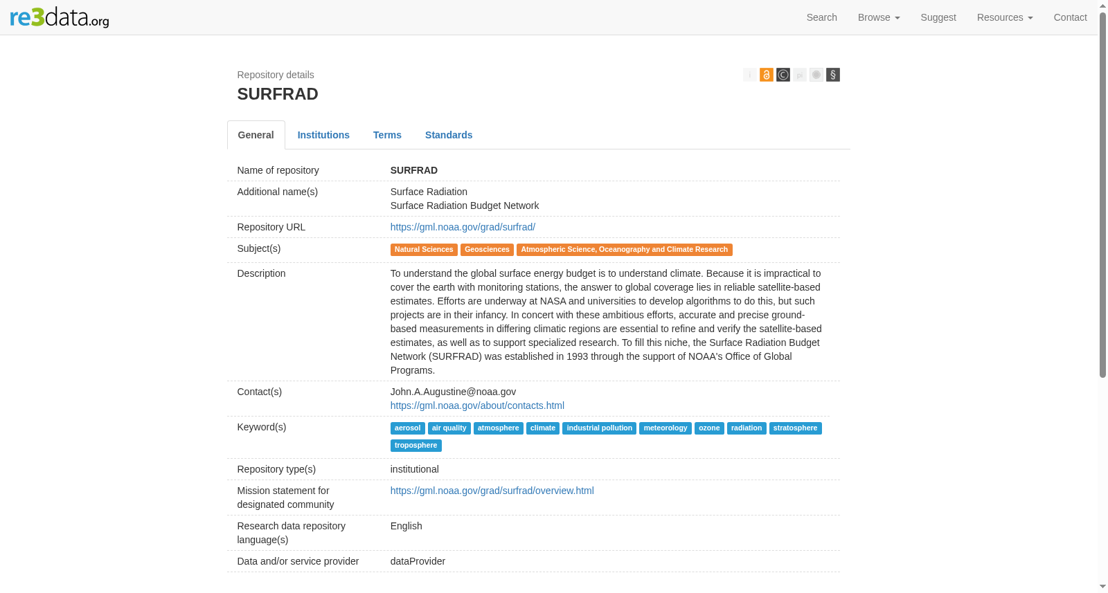 SURFRAD 数据集图片