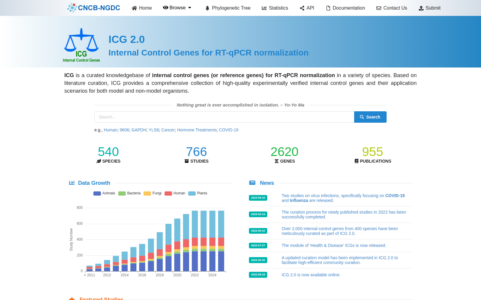 Internal Control Genes 数据集图片