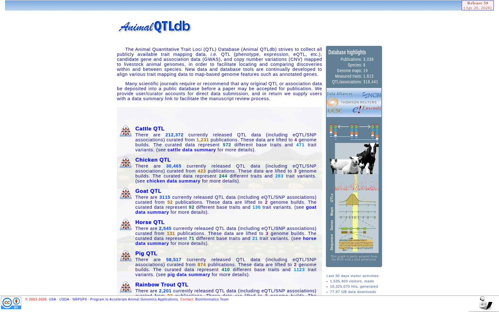 Animal QTLdb 数据集图片