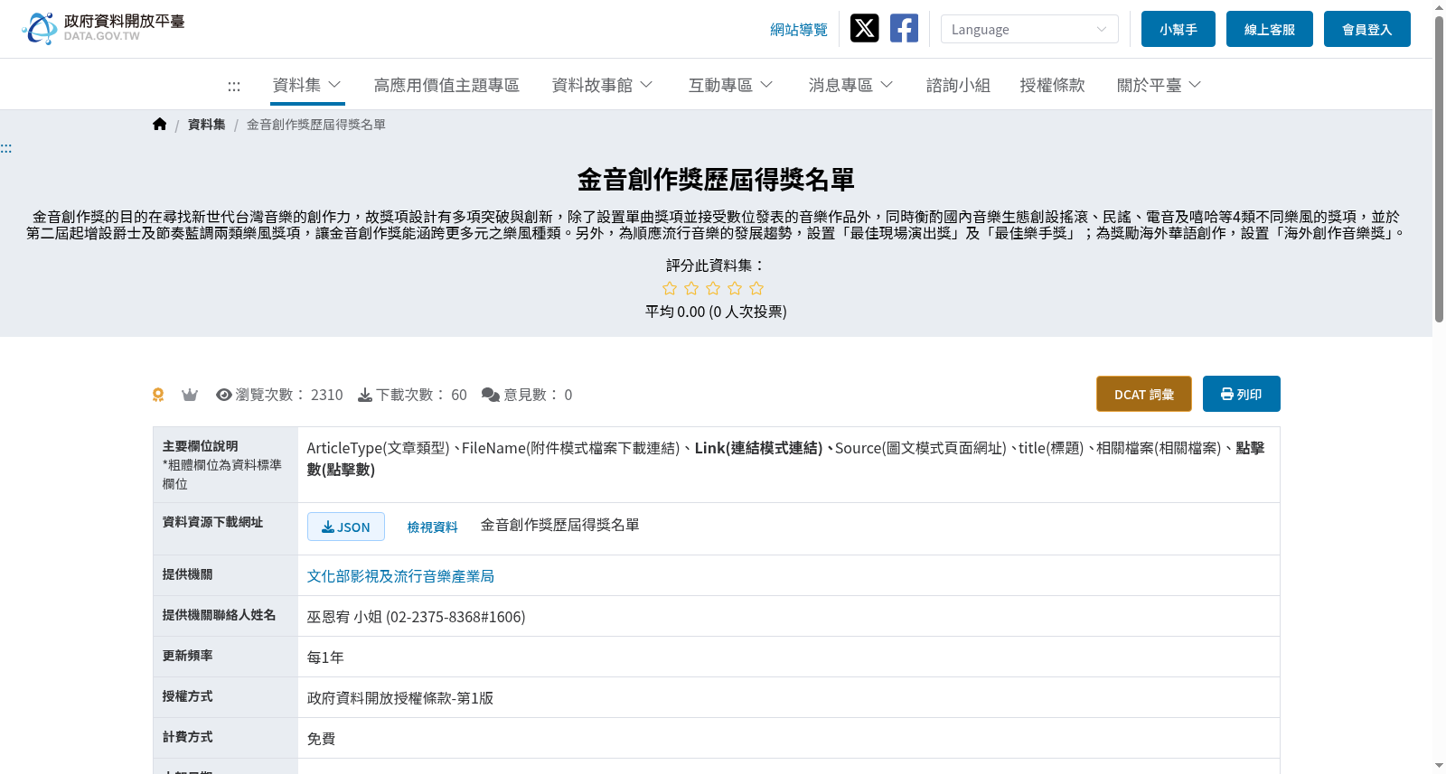 金音創作獎歷屆得獎名單 数据集图片