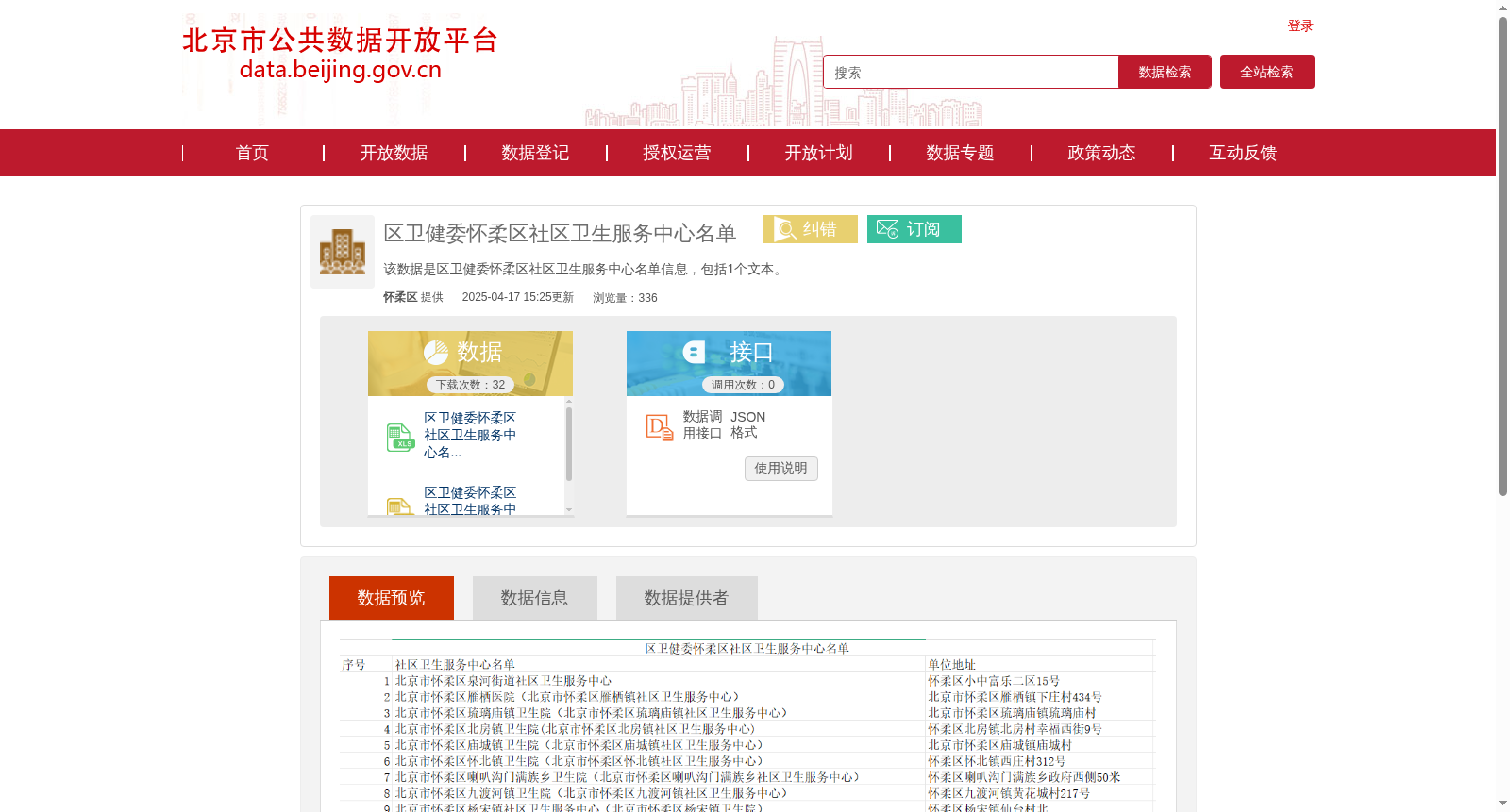 区卫健委怀柔区社区卫生服务中心名单 数据集图片