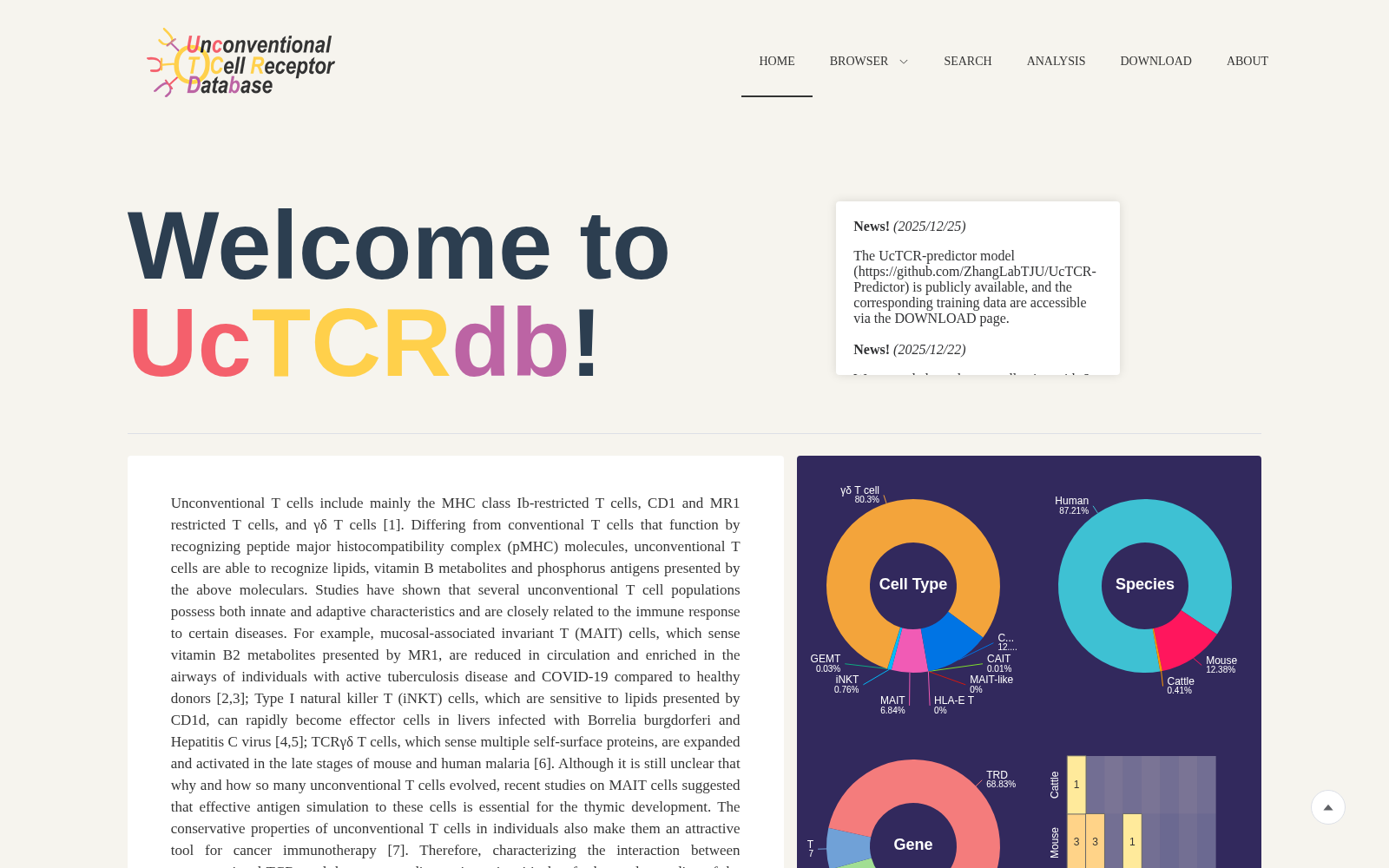 UcTCRdb 数据集图片