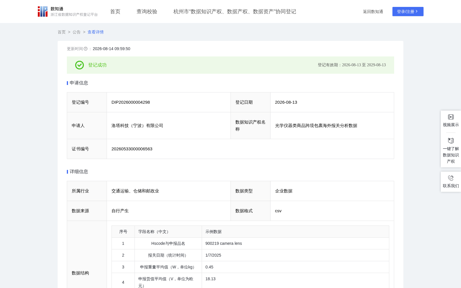 光学仪器类商品跨境包裹海外报关分析数据 数据集图片