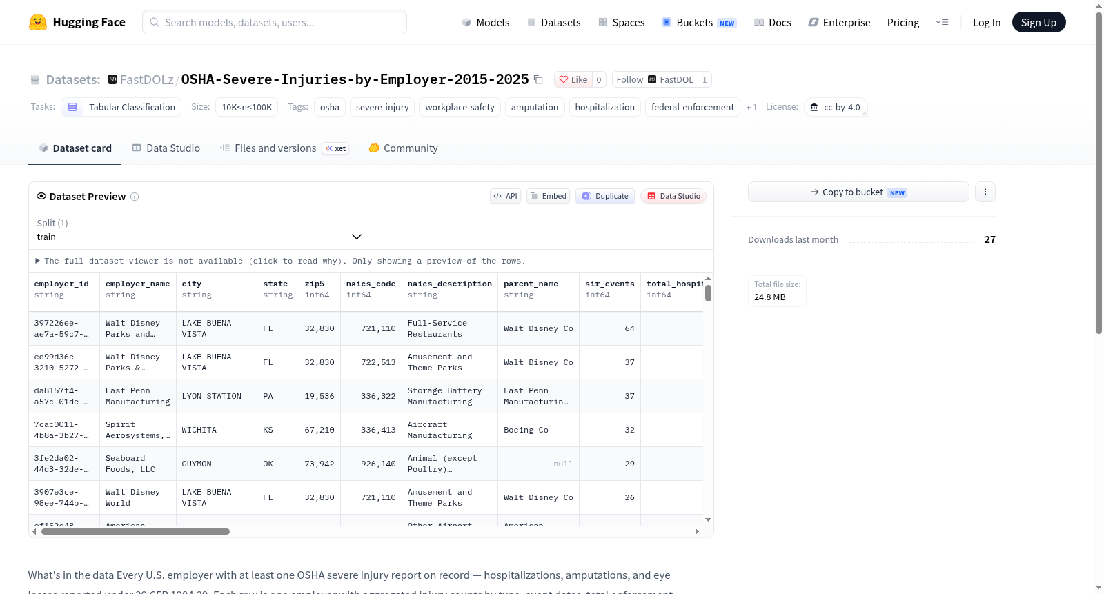FastDOLz/OSHA-Severe-Injuries-by-Employer-2015-2025 数据集图片