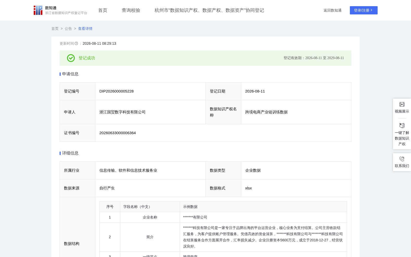 跨境电商产业链训练数据 数据集图片